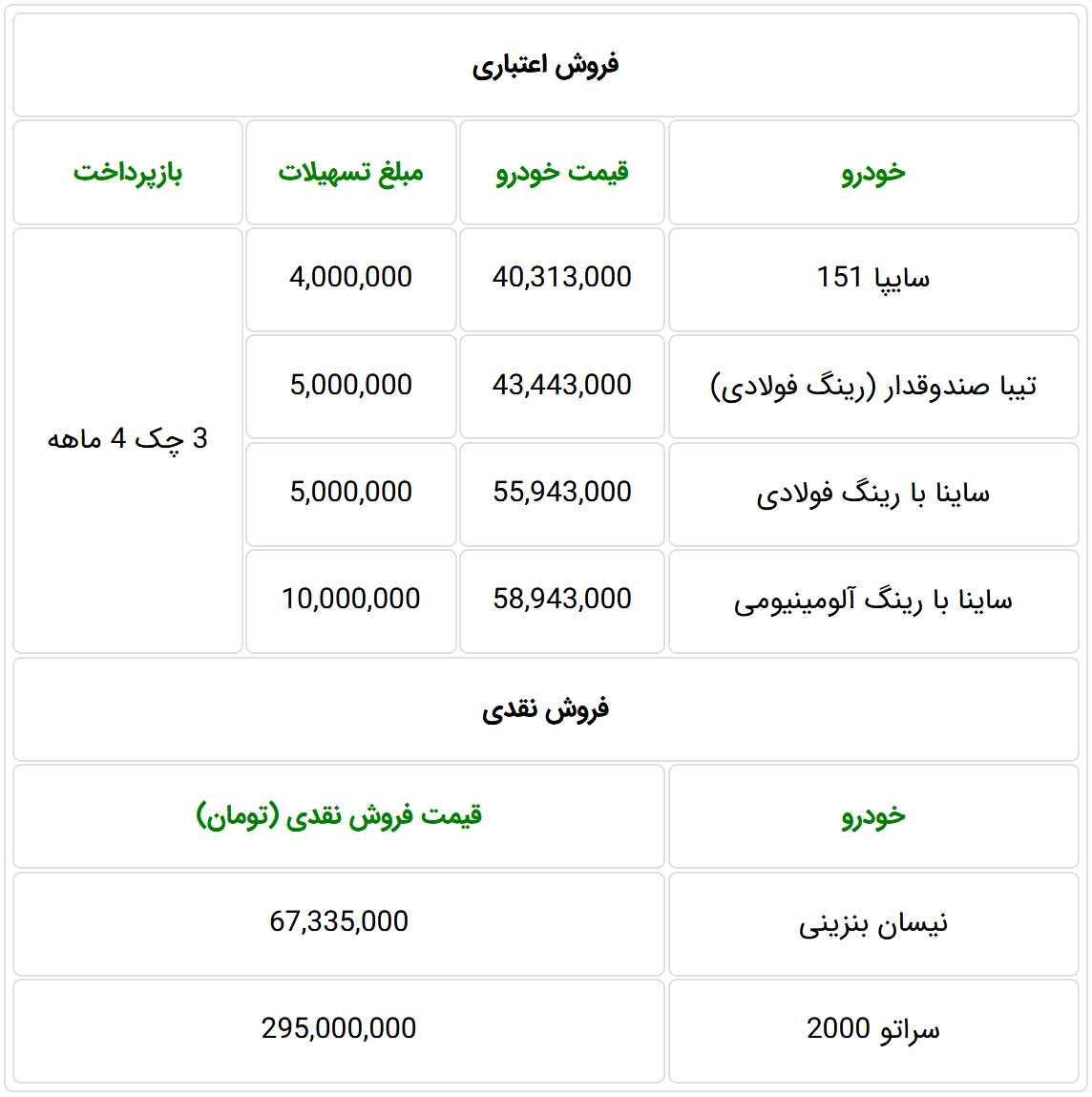 شرایط فروش ساپا ویژه 12 مرداد 98