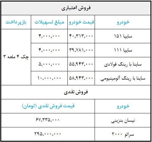 شرایط فروش سایپا ویژه 15 مرداد 98