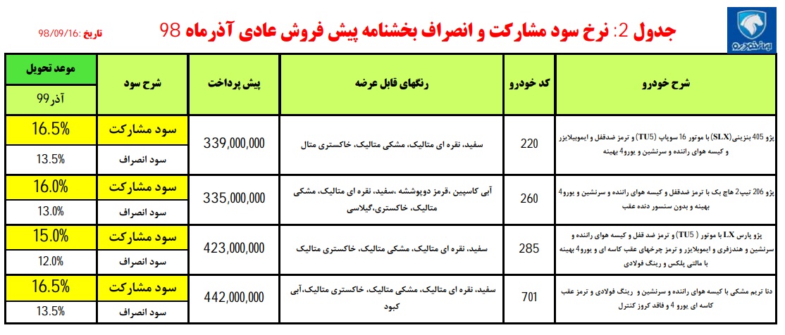 شرایط پیش فروش ایران خودرو 16 آذر 98