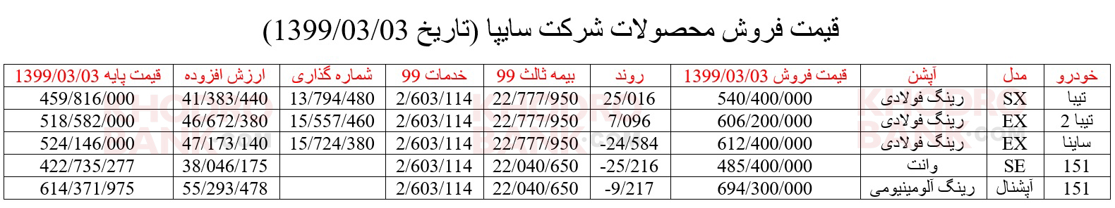 قیمت محصولات سایپا ویژه خرداد 99