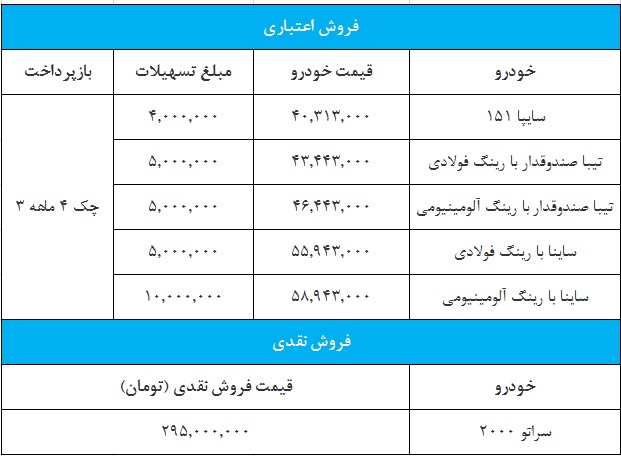 شرایط فروش اقساطی سایپا ویژه 19 مرداد 98