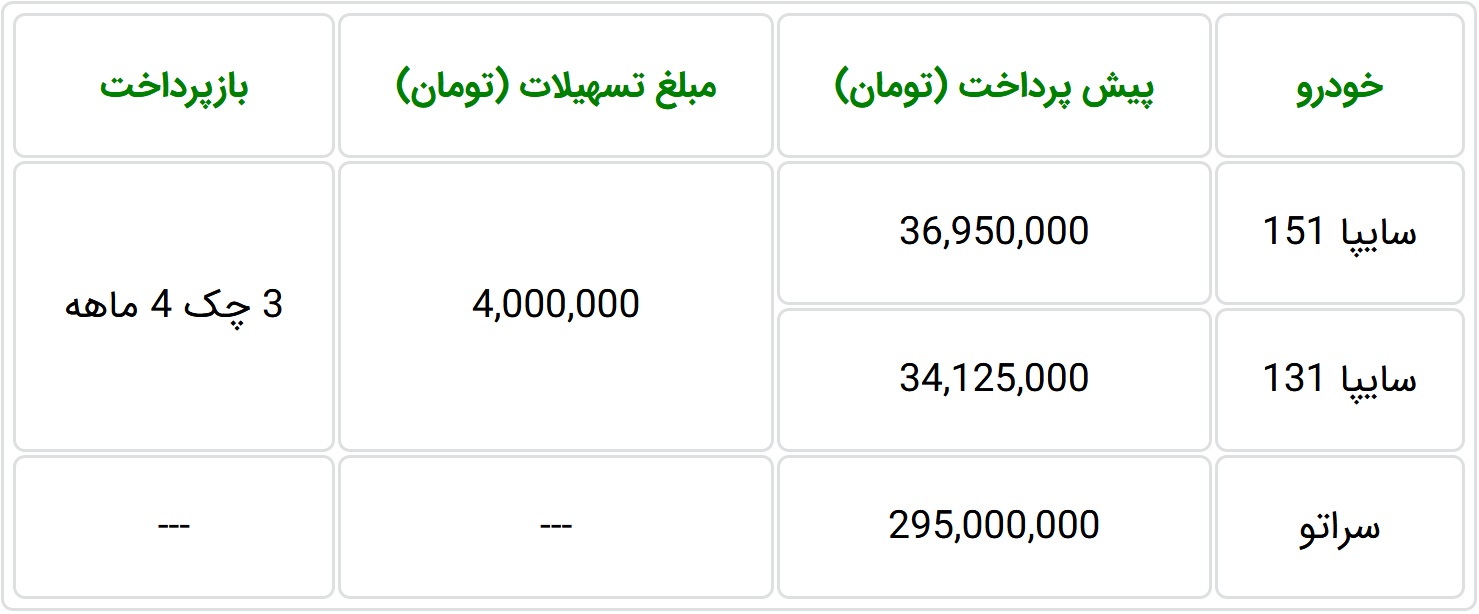 شرایط فروش سایپا یکم مرداد 98