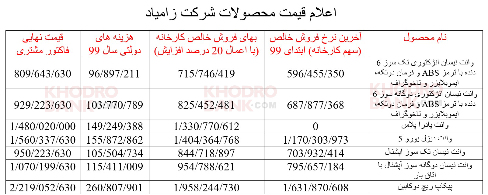 قیمت محصولات زامیاد ویژه خرداد 99