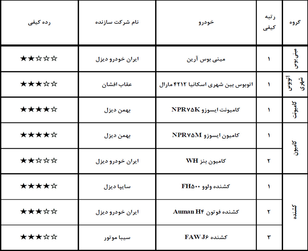 گزارش کیفی خودروهای خرداد 98