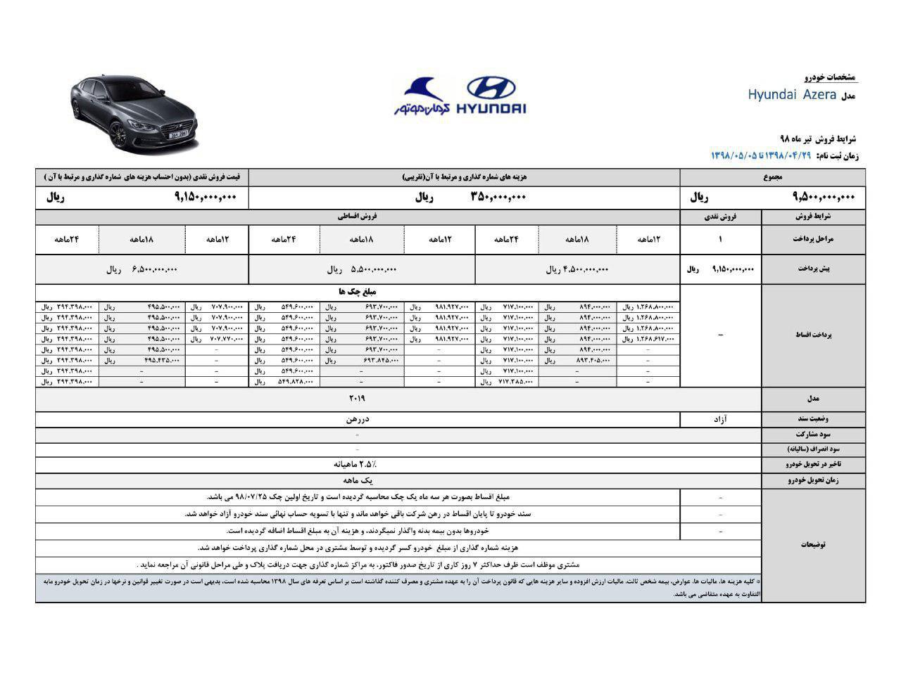 شرایط فروش اقساطی محصولات کرمان موتور مرداد 98