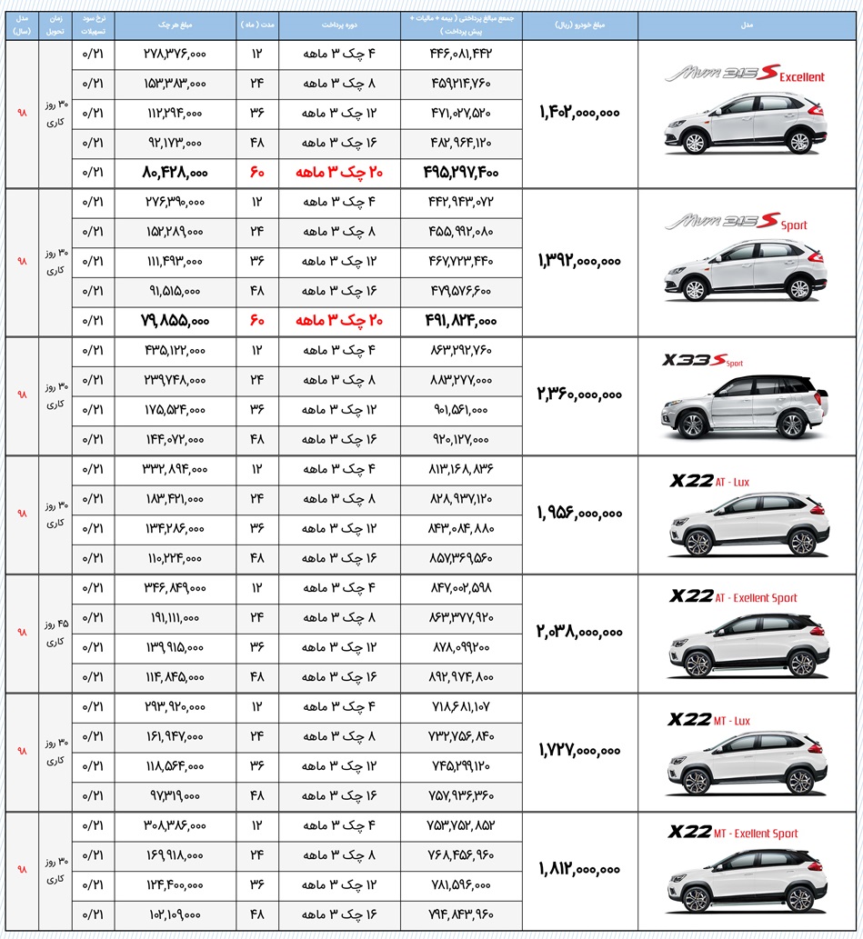 شرایط فروش اقساطی ام وی ام شهریور 98