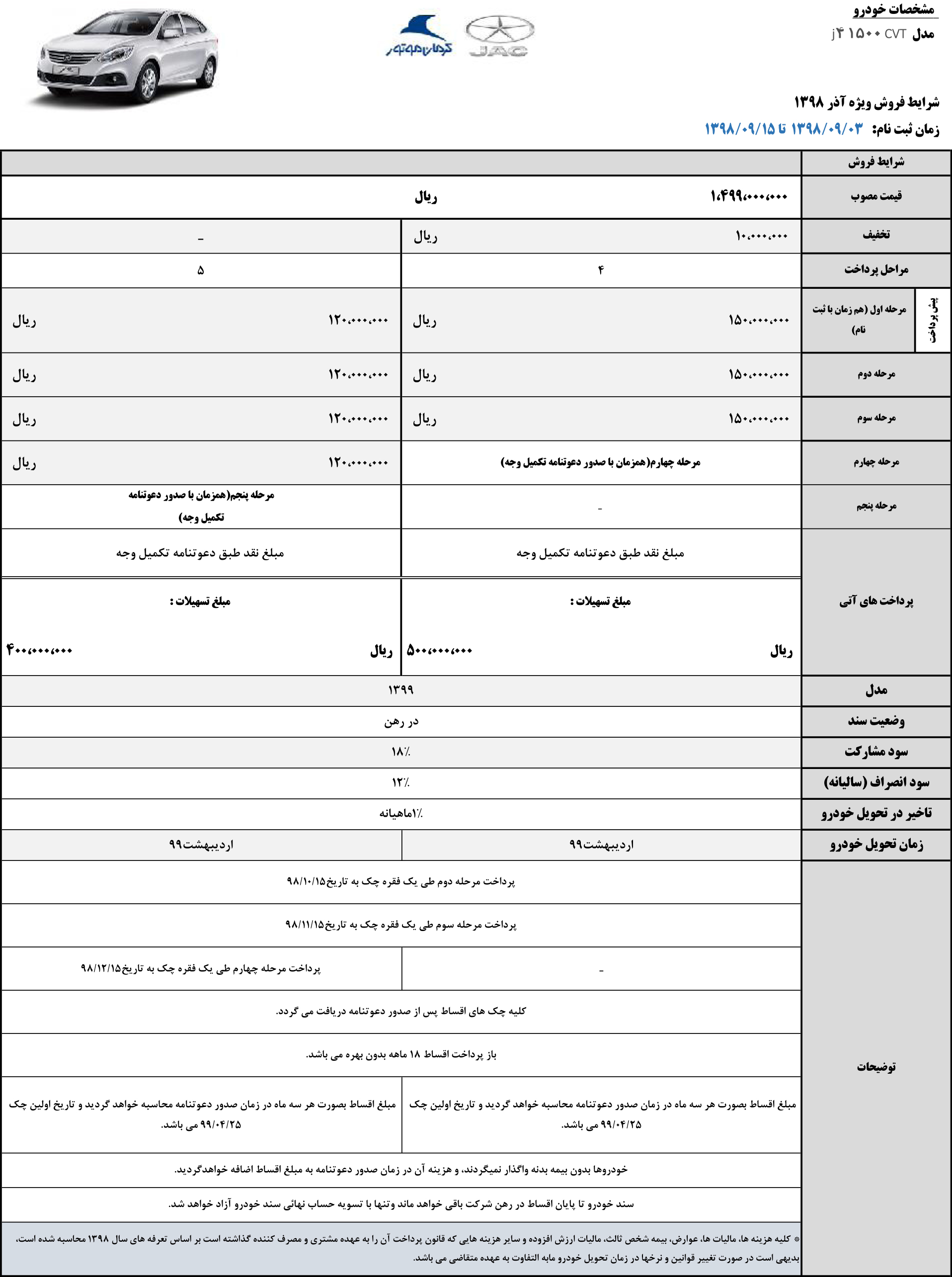 شرایط پیش فروش جک J4 ویژه آذر 98