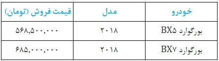 بورگوراد