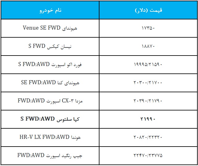 قیمت سلتوس