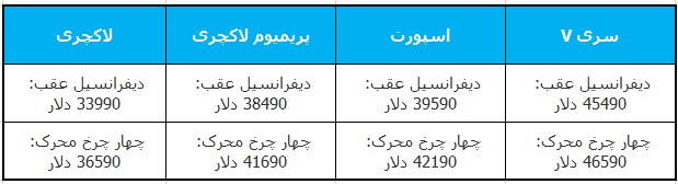 قیمت و مشخصات کادیلاک ct4