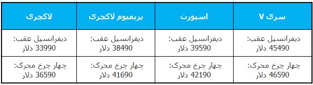 قیمت و مشخصات کادیلاک ct4