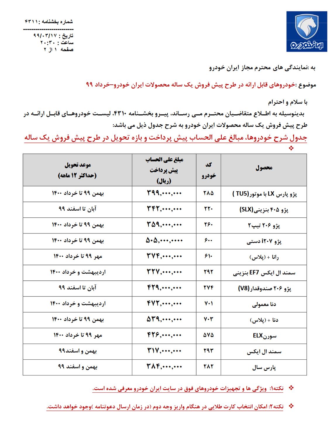 شرایط فروش رانا پلاس