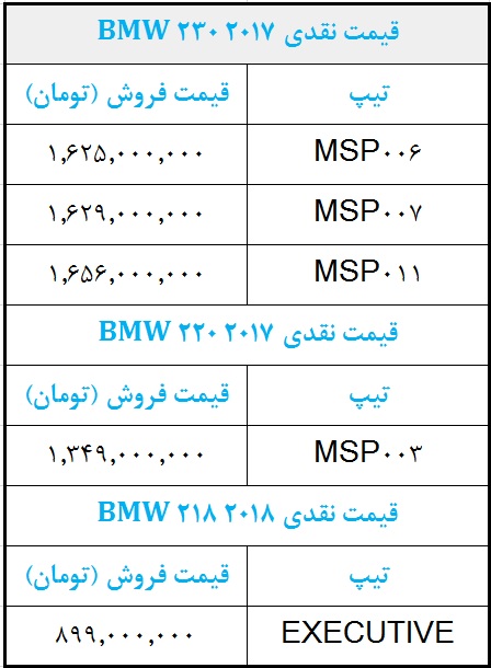 شرایط فروش بی ام وسری 2 مرداد 98