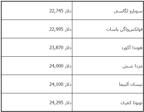 مقایسه کورت جدید و قدیم