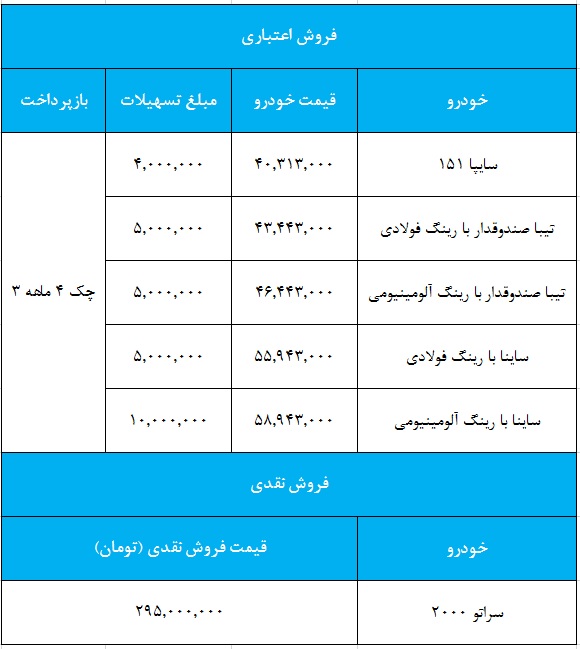 شرایط فروش سایپا ویژه 20 مرداد 98