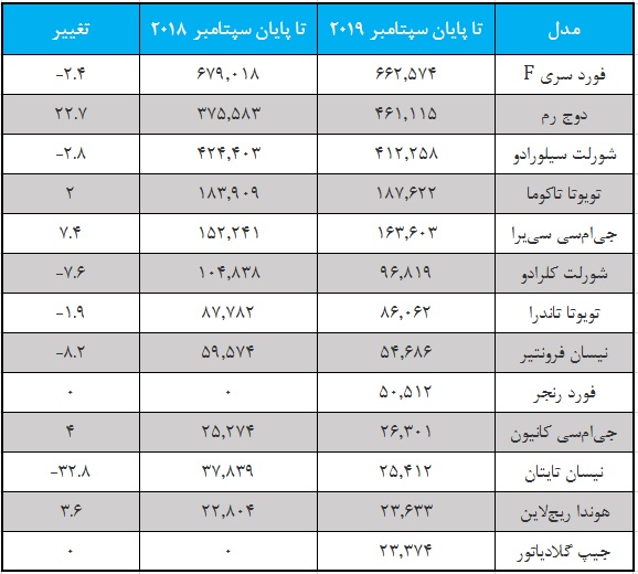 آمار فروش پیکاپ بازار آمریکا