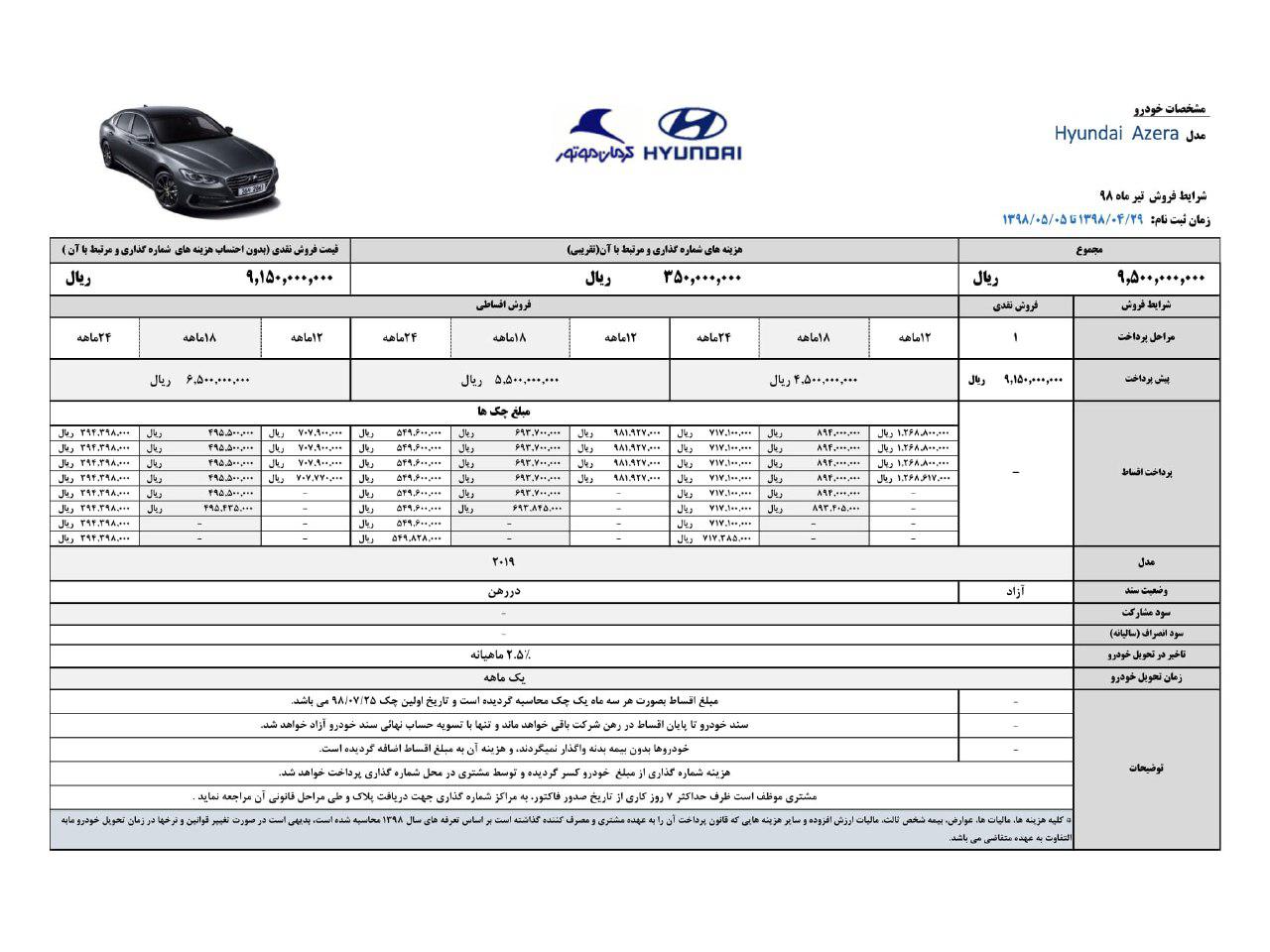 شرایط فروش هیوندای آزرا مدل 2019