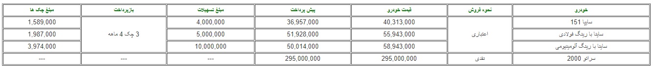 شرایط فروش اقساطی سایپا 6 مرداد 98