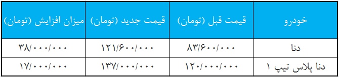 قیمت جدید دنا و دنا پلاس