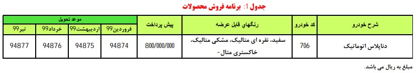 جدول پیش فروش دنا پلاس