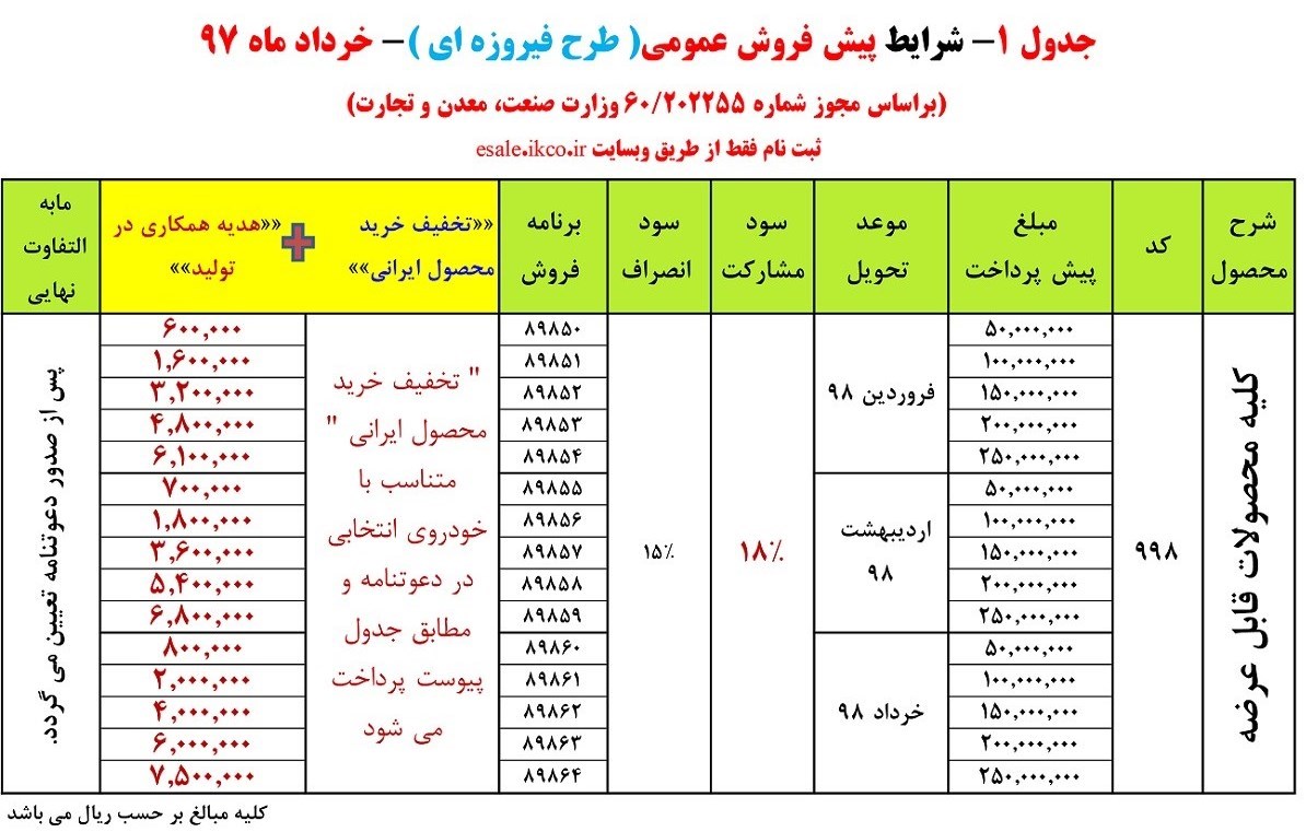 طرح فیروزه ای ایران خودرو خرداد 97