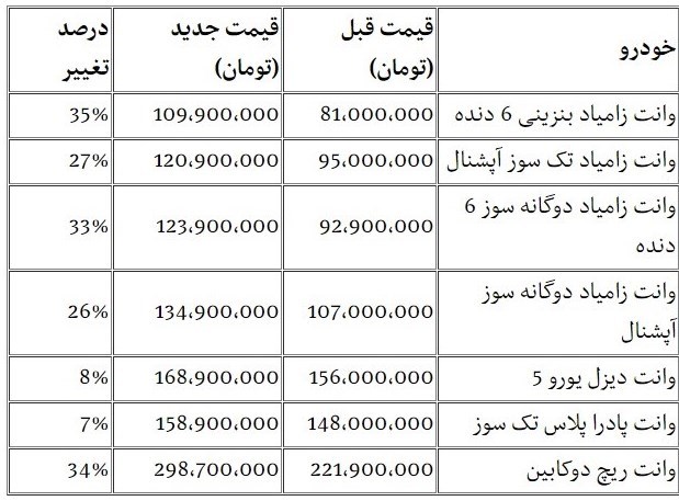 قیمت جدید پیکاپ ریچ