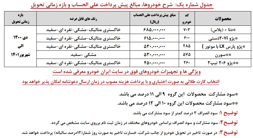 شرایط فروش ایران خودرو 99