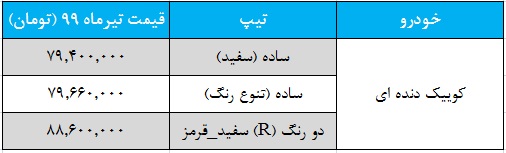 قیمت کوییک ار تیر ماه 99