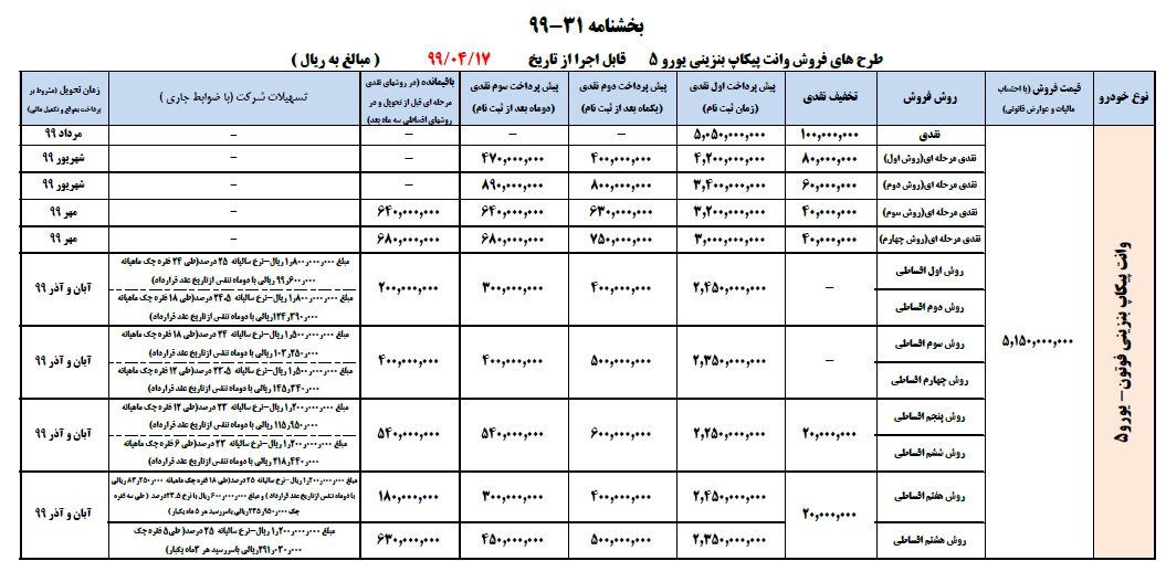 شرایط اقساطی پیکاپ تانلند