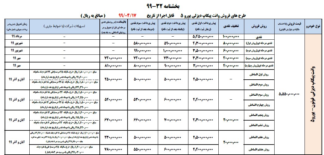 شرایط فروش پیکاپ فوتون تانلند دیزلی