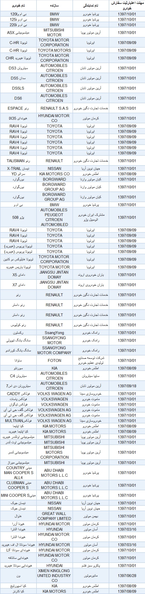لیست خودوهای مجاز به واردات خرداد 97
