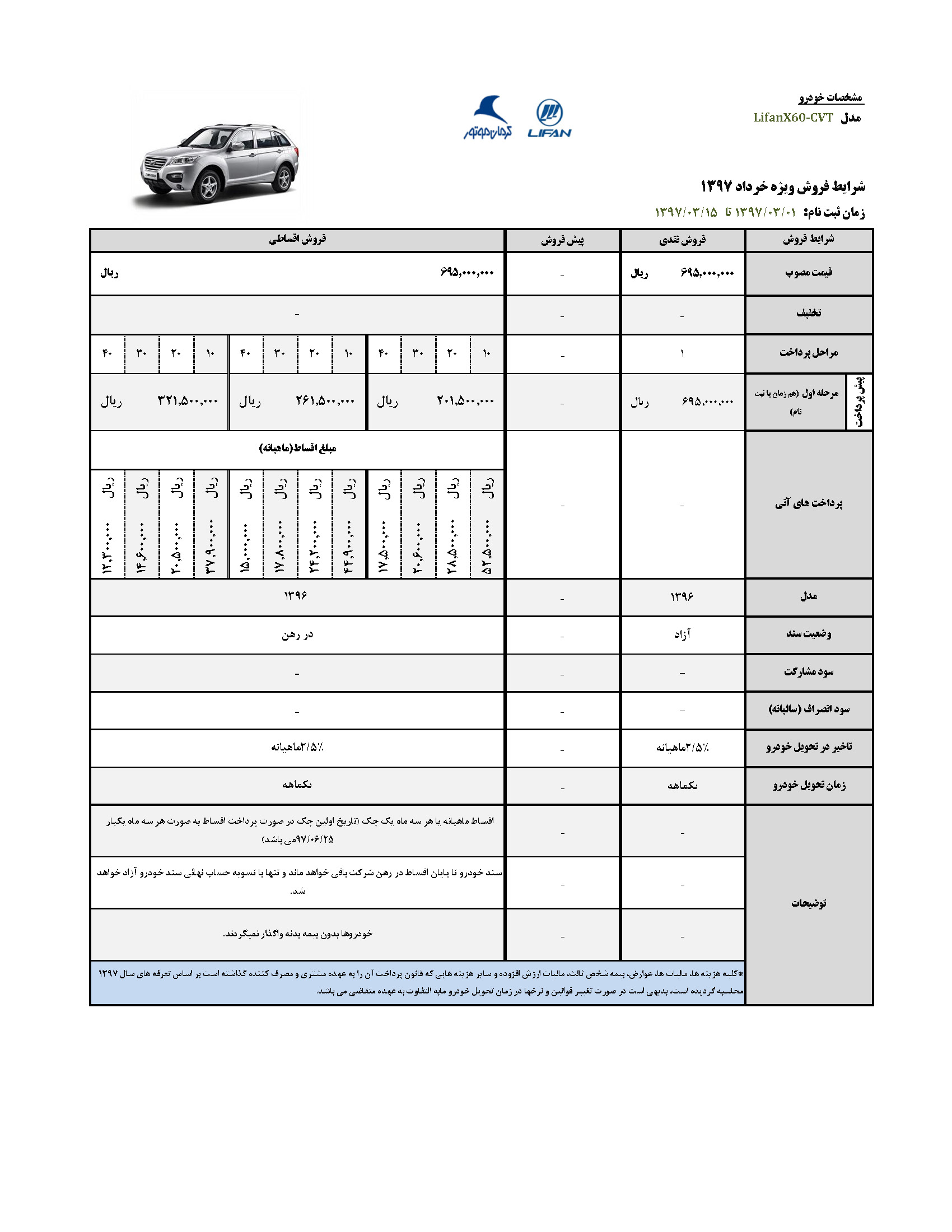 شرایط فروش لیسفان خرداد ماه 96