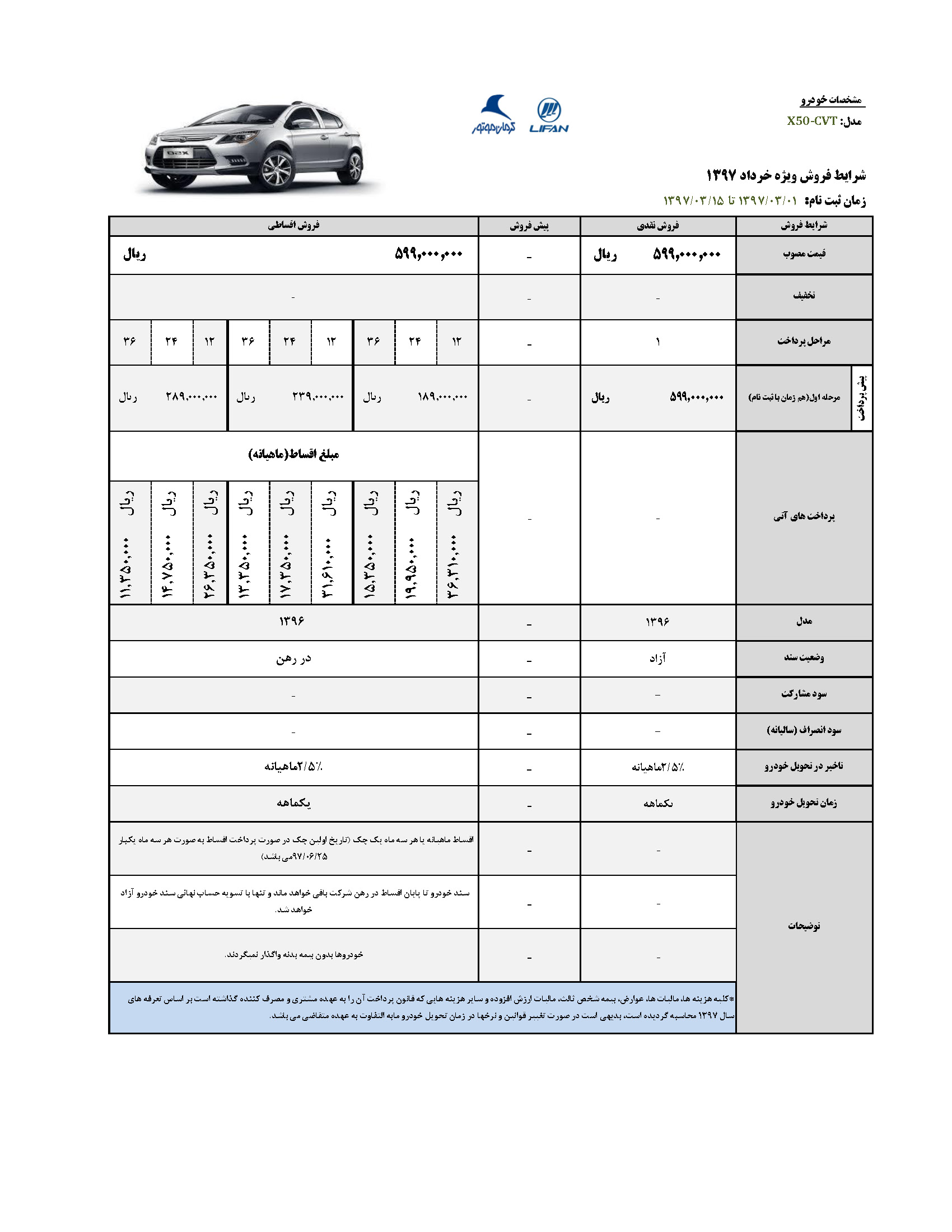 شرایط فروش لیسفان خرداد ماه 96