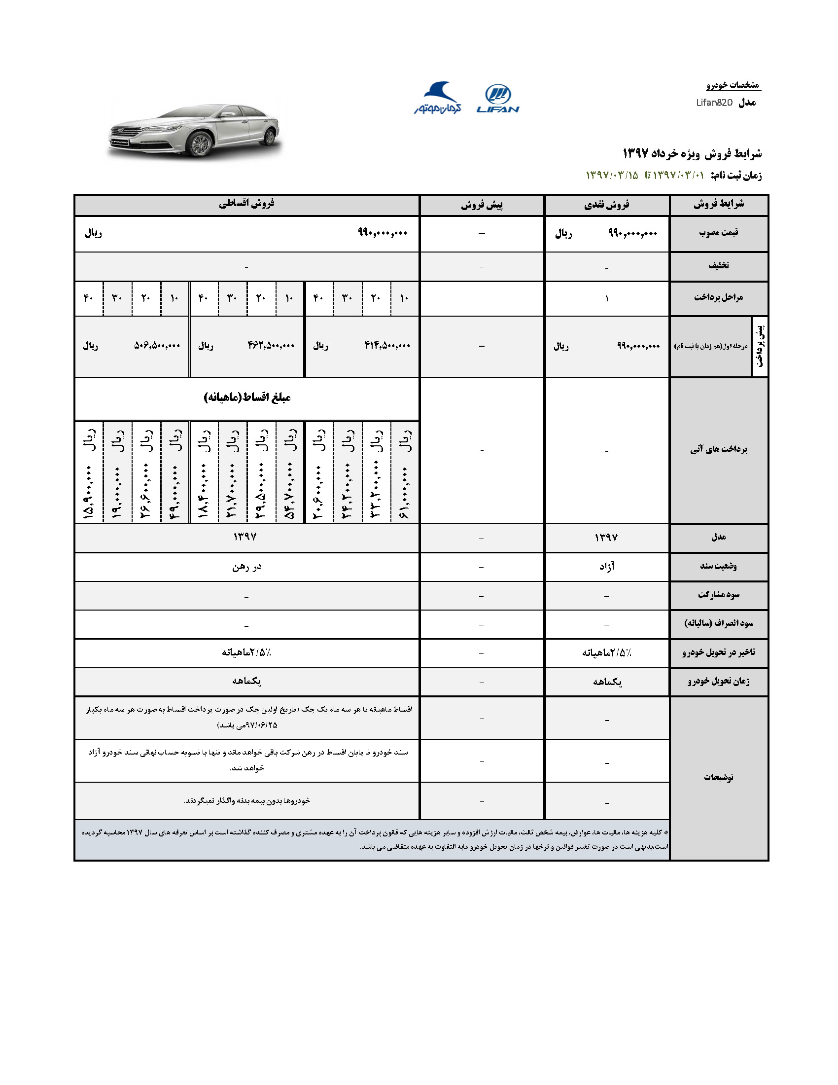 شرایط فروش لیسفان خرداد ماه 96