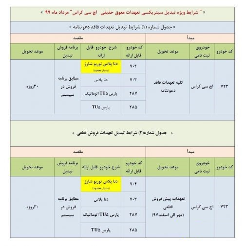 طرح تبدیل اچ سی کراس مرداد 99