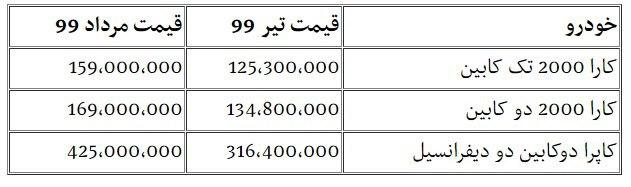 قیمت جدید کاپرا 2 و کارا مرداد 99