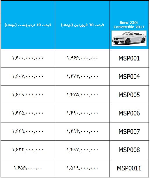 قیمت بی ام و 230i