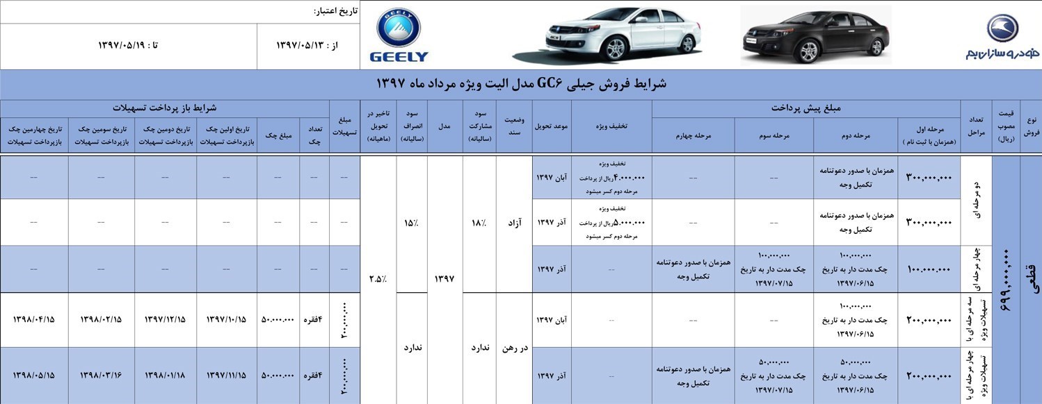 جیلی GC6 الیت