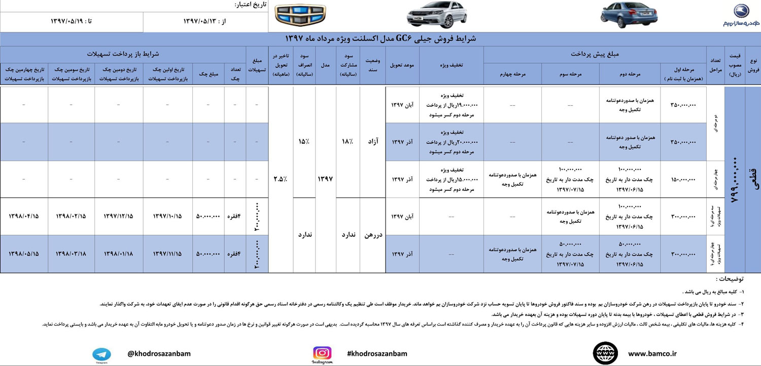 شرایط فروش جیلی GC6 اکسلنت