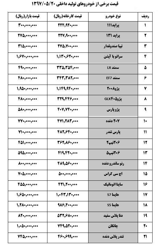 قیمت خودرو-17مرداد