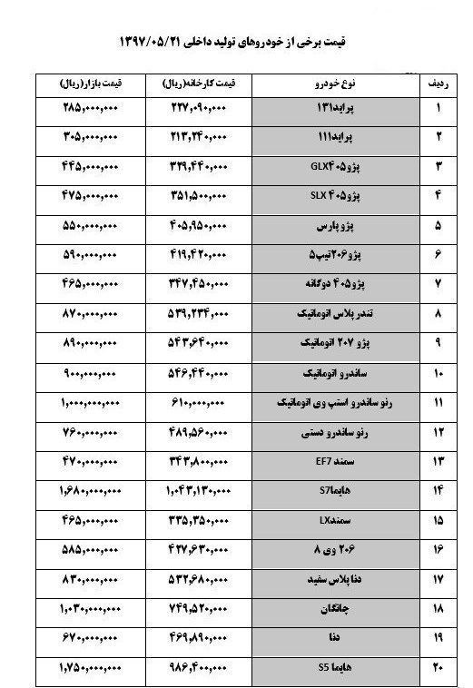 قیمت روز خودرو