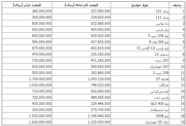 قیمت خودرو