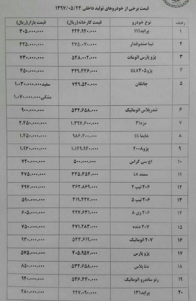 قیمت روز خودرو 