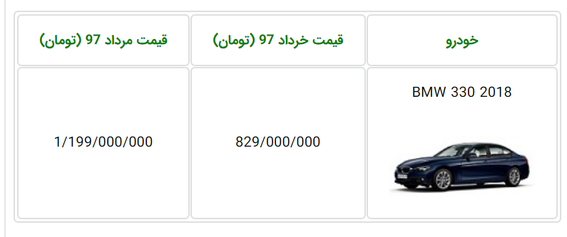 قیمت بی ام و 330