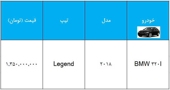 قیمت بی ام و 320