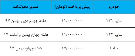 شرایط فروش سایپا