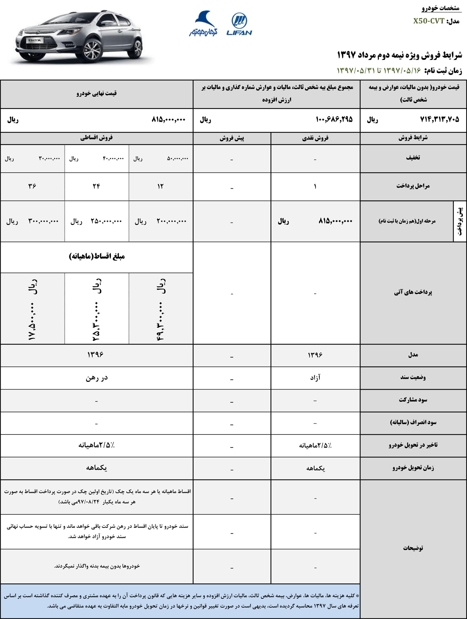 شرایط فروش لیفان X50 مدل 96 نیمه دوم مرداد 97