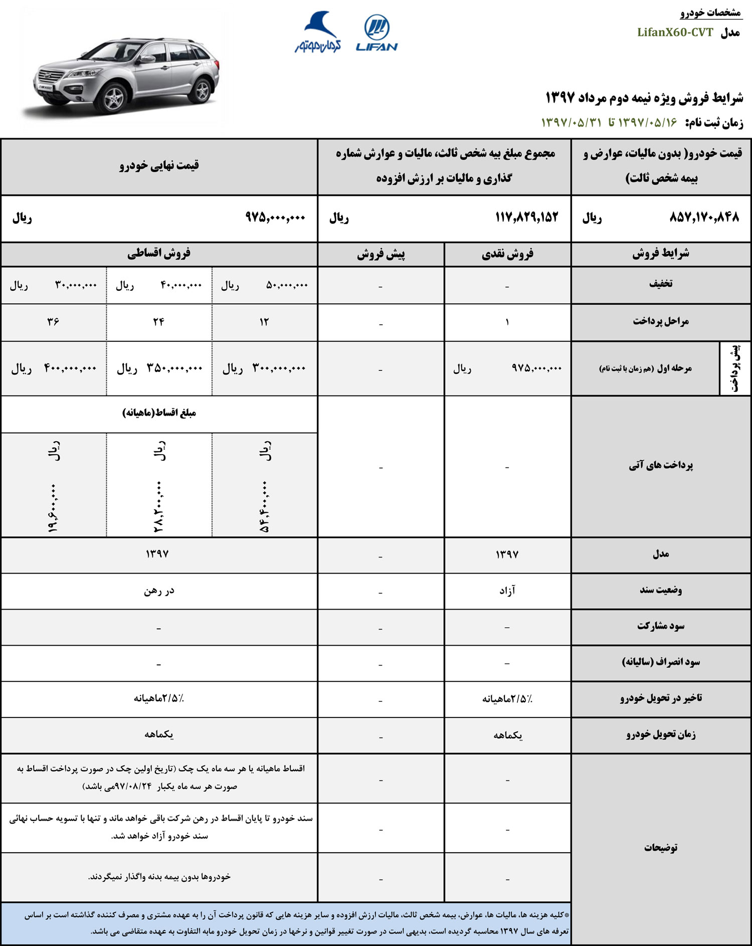 شرایط فروش لیفان X60 مدل 96 نیمه دوم مرداد 97