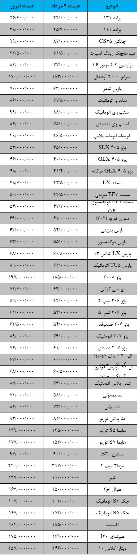 قیمت خودرو