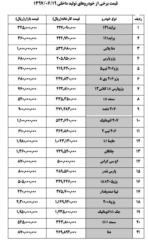 قیمت روز خودرو